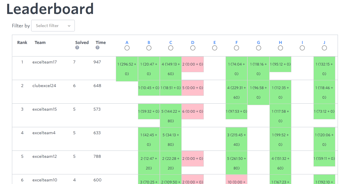 Sankalp Leaderboard